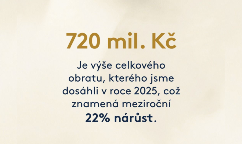 Silný rok pro EFEKTA Brokerpool: obrat 720 milionů Kč a růst o 22 %
